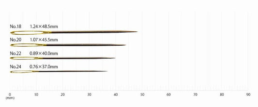 a series of gold-colored sewing needles arranged in a line, with each needle having a different size indicated by the numbers 0 to 90 mm.