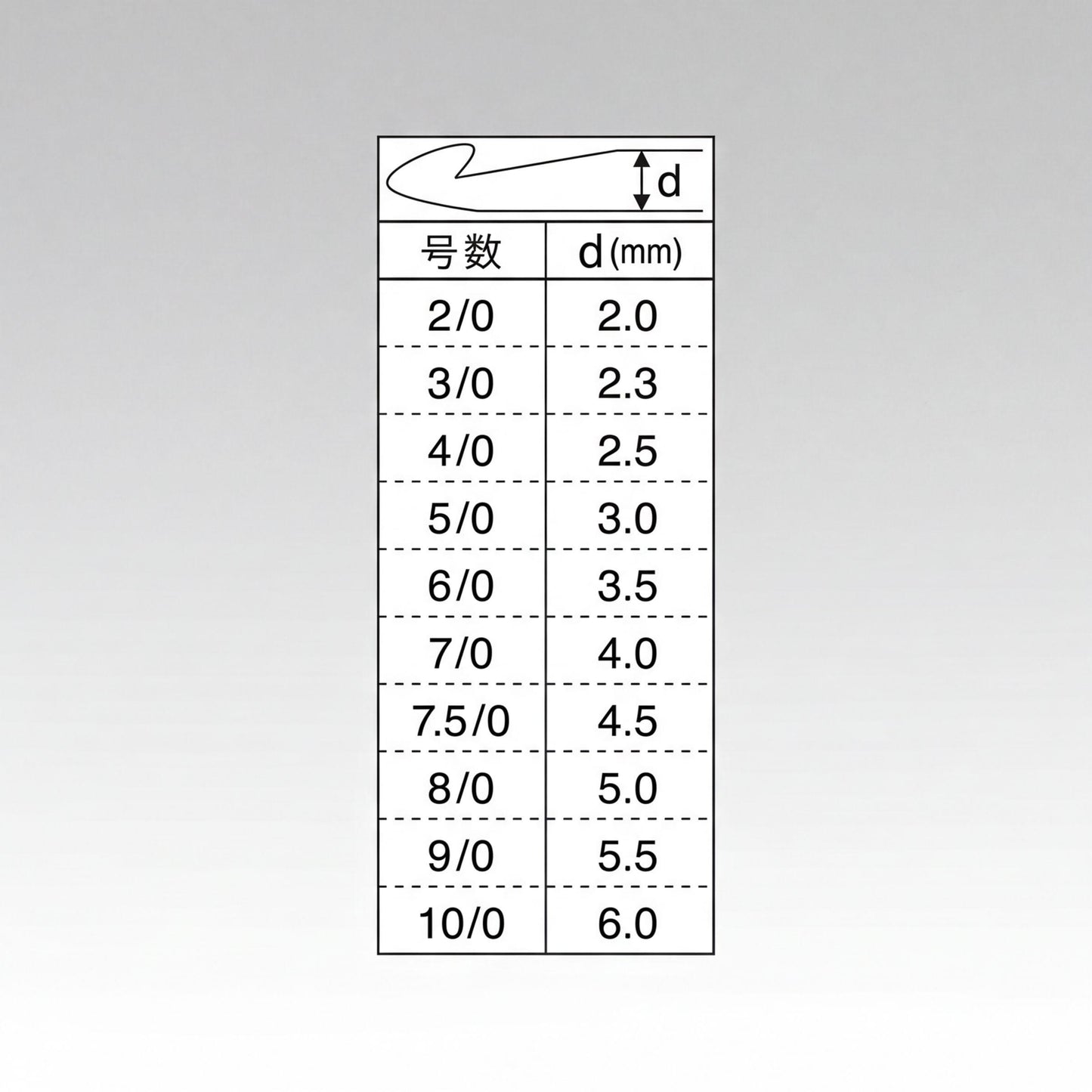 A table with measurements and corresponding values, including both numerical and non-numerical descriptions. The table appears to be a reference or comparison chart, providing information on the size or dimensions of various objects or items.