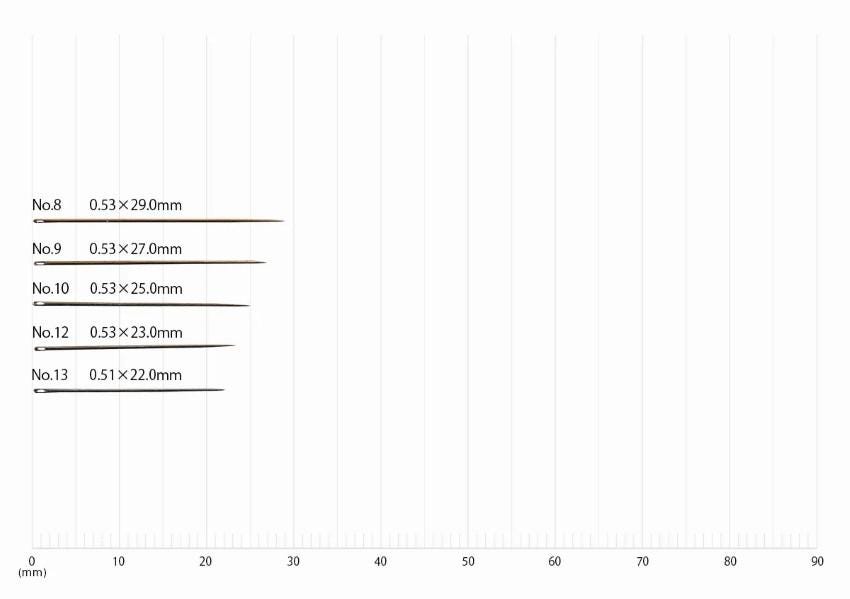 a line graph showing the number of people in each country