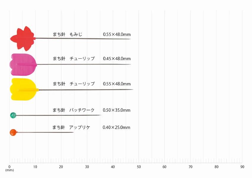 The image is a graph that shows the size of different colored flowers, ranging from 0.55 x 0.48mm to 0.90 x 0.98mm.