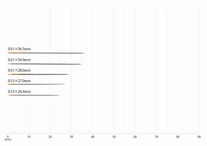The image is a graph that shows the size of different objects, ranging from 0.51 x 27mm to 0.63 x 28mm.