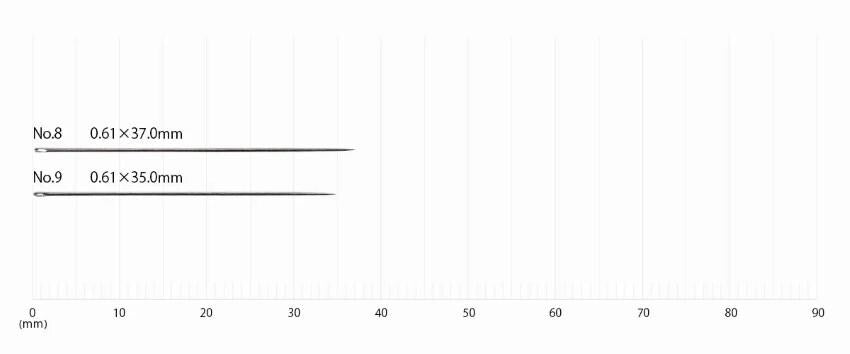a graph with two lines representing the size of needles, labeled No8 (0.61 x 0.37 mm) and No9 (0.61 x 0.35 mm).