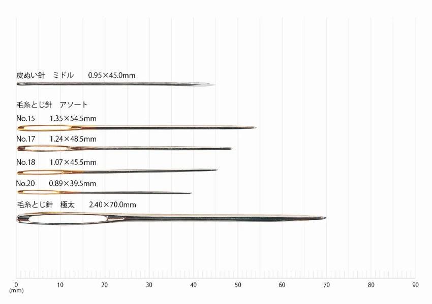 a series of different sizes of needles, ranging from 0.95 x 0.45mm to 0.90 x 0.95mm. The needles are arranged in a descending order, with the largest one at the top and the smallest at the bottom. The image does not contain any text, and the needle sizes are not described in detail.