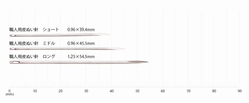 a series of different sizes of sewing needles, ranging from 0.96mm to 0.99mm, with a vertical axis indicating the size in millimeters.