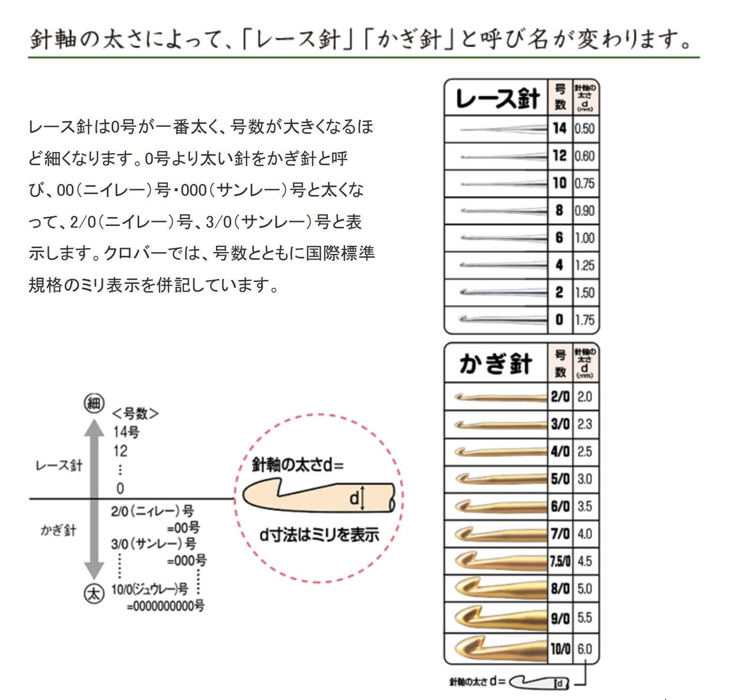 a diagram showing the different types of toothbrushes