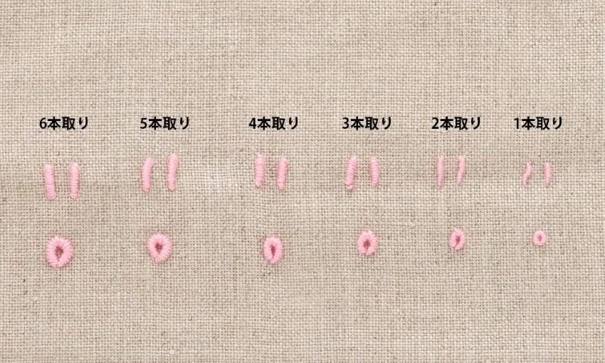 a series of pink embroidered circles on a beige background, each with a different number of stitches.