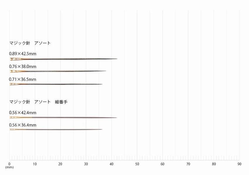 The image is a graph that shows the size of needles in millimeters, ranging from 0.89 to 0.42. The graph has a horizontal axis labeled with numbers from 0.10 to 0.90 and a vertical axis labeled with numbers from 0.10 to 0.90. The needles are represented by lines of varying thicknesses, indicating their sizes. The graph provides a visual representation of the needle sizes and their corresponding measurements.