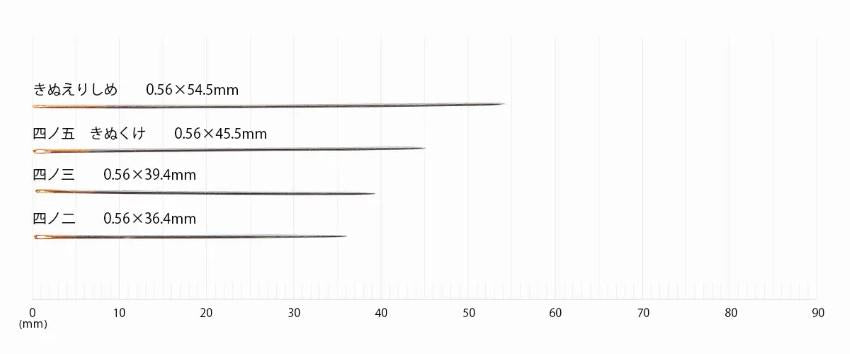 A graph with a series of needle sizes ranging from 0.56mm to 0.56mm, with corresponding Japanese characters indicating the needle size.