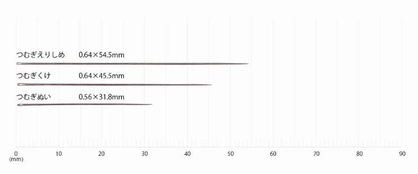 A graph with a series of numbers representing the size of needles in millimeters, ranging from 0 to 0.9.