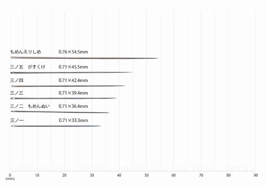 The image is a graph that shows the size of different needles in millimeters. The graph has a series of vertical lines representing the needle sizes, with the x-axis labeled with the needle sizes and the y-axis labeled with the corresponding millimeters. The graph provides a visual representation of the needle sizes and their corresponding measurements.