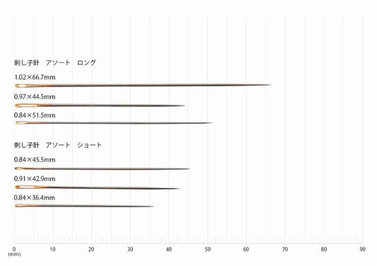 The image is a graph that shows the sizes of different needles in millimeters. The graph has a series of vertical lines representing the needle sizes, with the needle sizes ranging from 0.94 x 42mm to 0.98 x 45mm. The graph also includes text in both Japanese and English, providing information about the needle sizes.