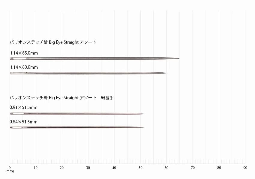 a series of three different types of eye glasses, each with varying sizes and designs, arranged in a graph or chart format.