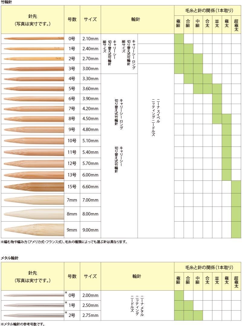 a chart showing the different types of pencils