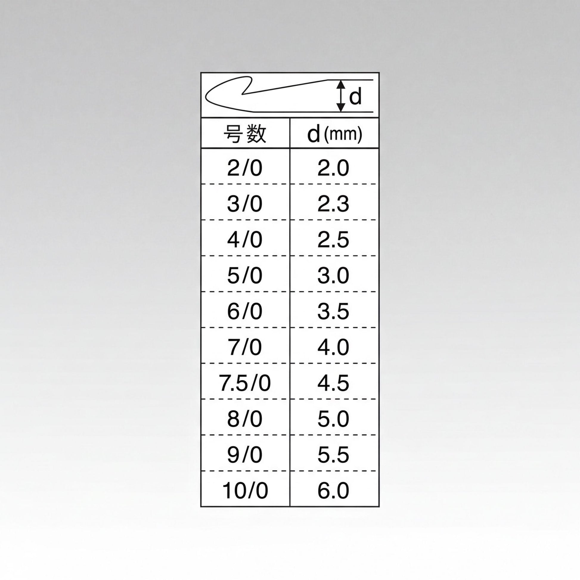 A table with measurements and corresponding values, including both numerical and non-numerical descriptions. The table appears to be a reference or comparison chart, providing information on the size or dimensions of various objects or items.